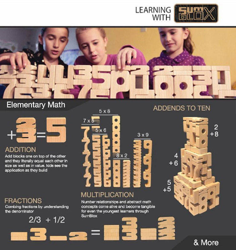 SumBlox Math Building Blocks