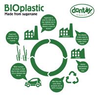 Dantoy BIOplastic Dinner Set