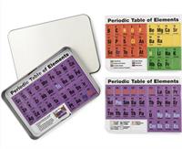 Periodic Table Magnets